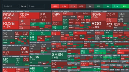 Heat Map