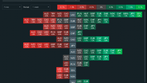 Heat Map