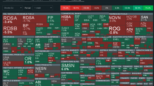 Heatmap