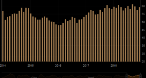 ISM