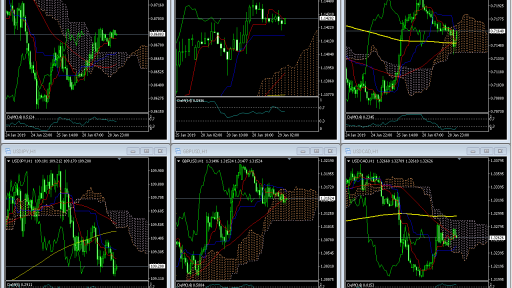 Market Analysis