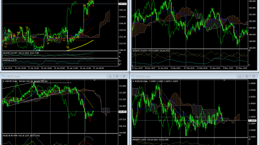 Market Overview