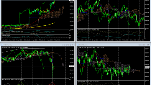 Market Overview