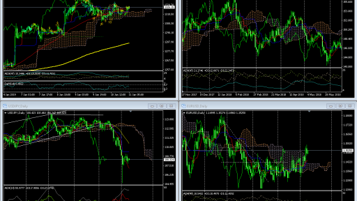 Market Overview