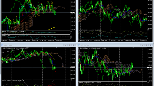 Market Overview