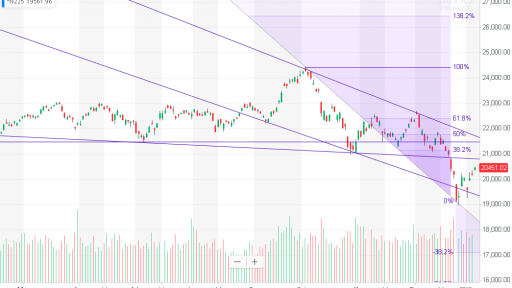 Nikkei 225