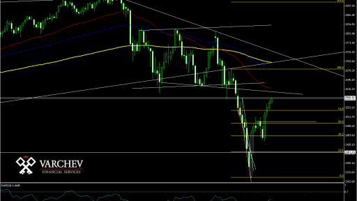 SPX