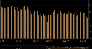 UK PMI