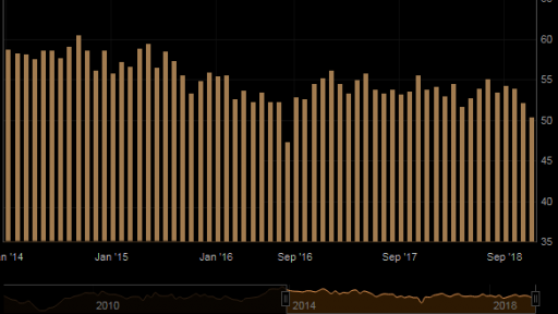 UK PMI