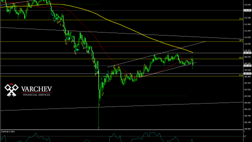 USDJPY