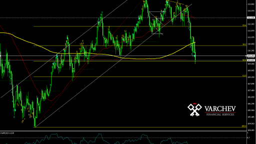 USDJPY Daily Chart