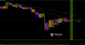 USDJPY H1