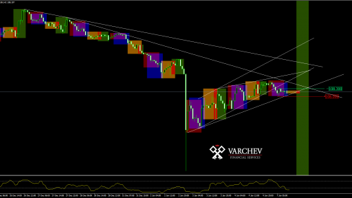 USDJPY H1