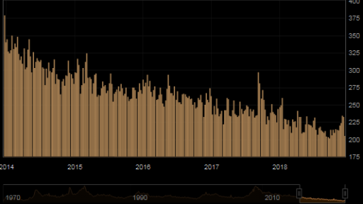 Initial Jobless Claims