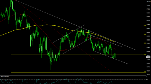 AUDJPY