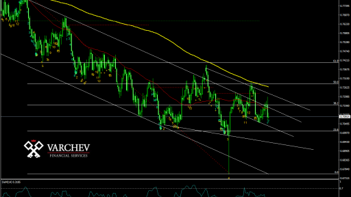 AUDUSD