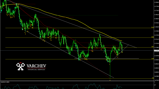 AUDUSD