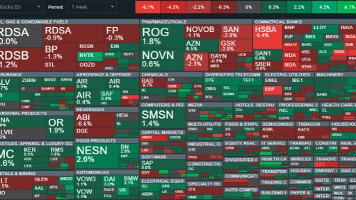 EU STOCKS