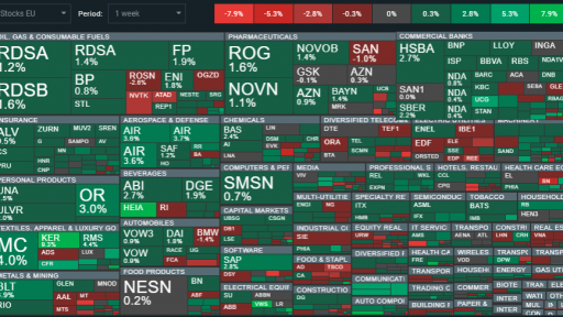 EU Stocks