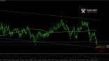 EURGBP Daily