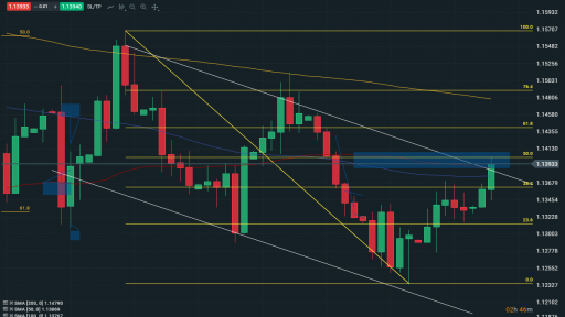 EURUSD