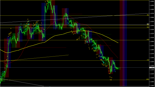 EURUSD