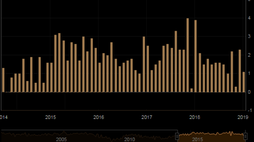 eur