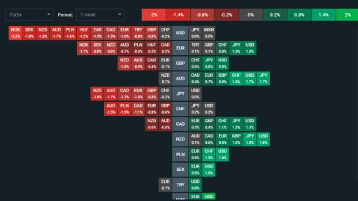 FX movers