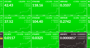 HEAT MAP