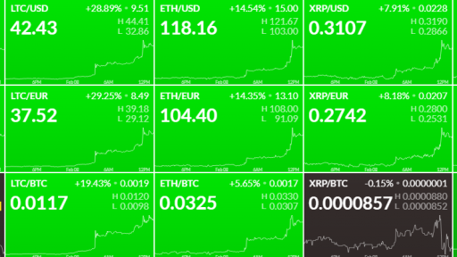 HEAT MAP