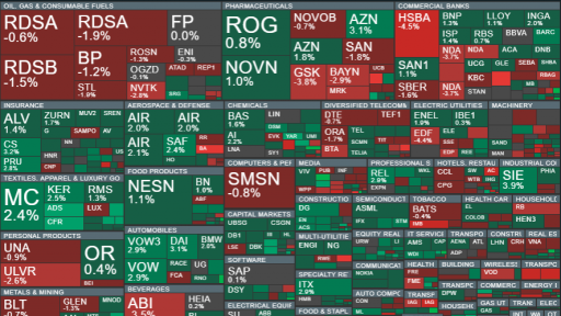 Heat Map