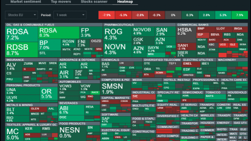 Heat Map