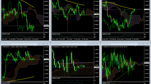 Market FX Overview