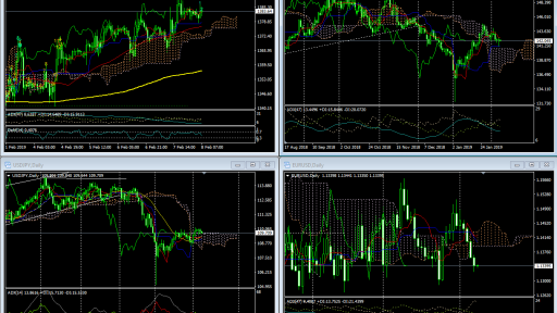 Market Overview