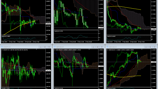 Market Overview