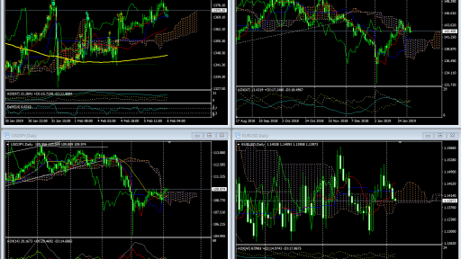 Market Overview