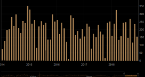 nfp