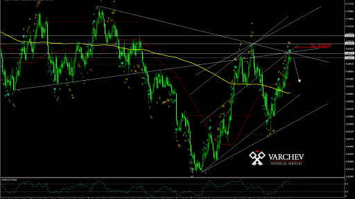 NZDCHF Daily