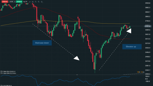 SPX Daily Chart