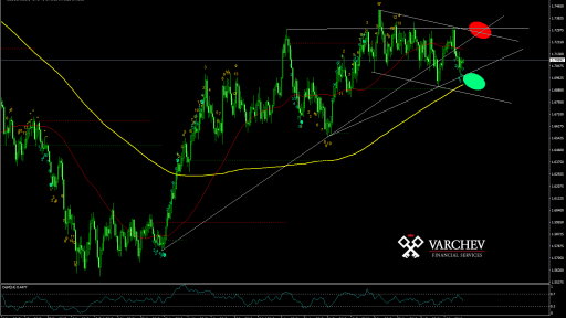 USDBGN Daily