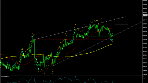 USDCHF