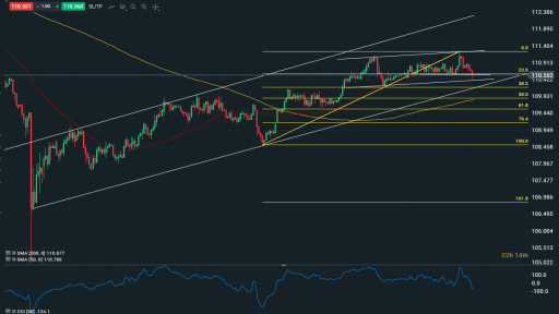 USDJPY