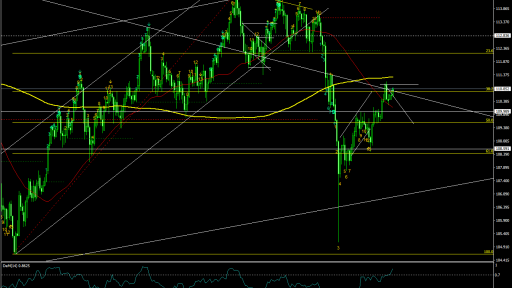 USDJPY Daily Chart