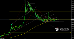 USDTRYDaily