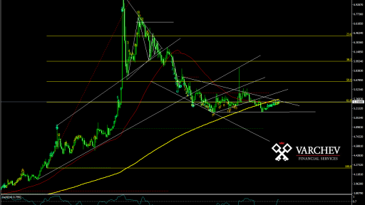 USDTRYDaily