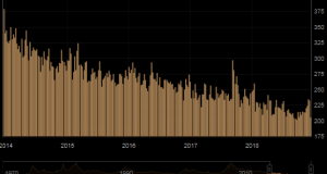 Initial Jobless Claims