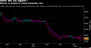 bitcoin Daily Chart