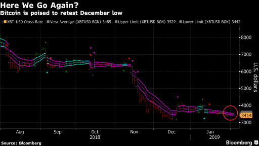 bitcoin Daily Chart