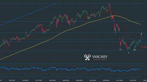 Nvidia chart