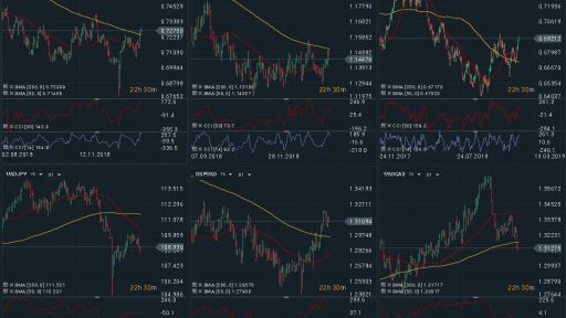 Forex options